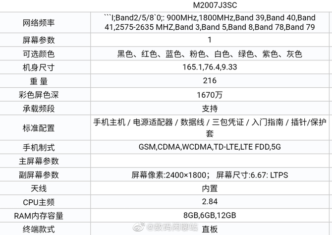 Redmi K30Sϸڲع⣬865+