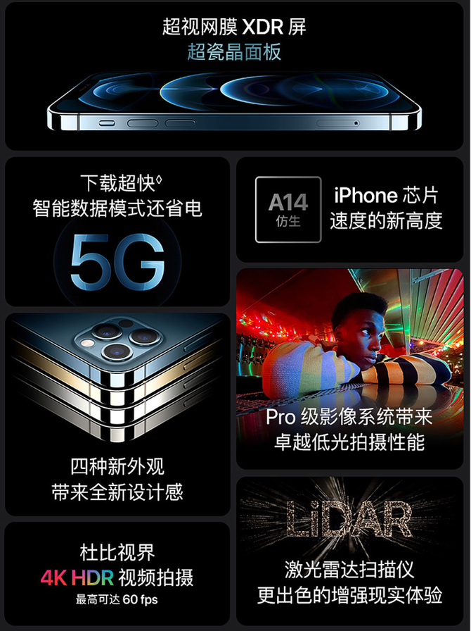 ������iPhone12 Pro��ô�죿�������׹�����������