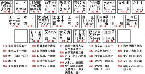 搜狗五笔拼音