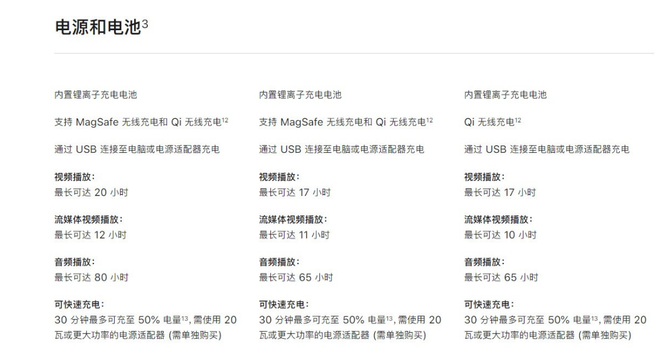 iPhone 12ȫϵӪع⣺2227
