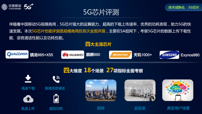 Ȩ5Gܱ淢оƬʵ