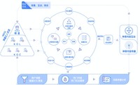 WEIQ被全网热议，依托大数据破解中小商家营销难题