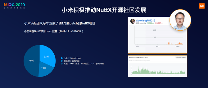 ƶAIoTҵչ С׷Xiaomi Velaƽ̨