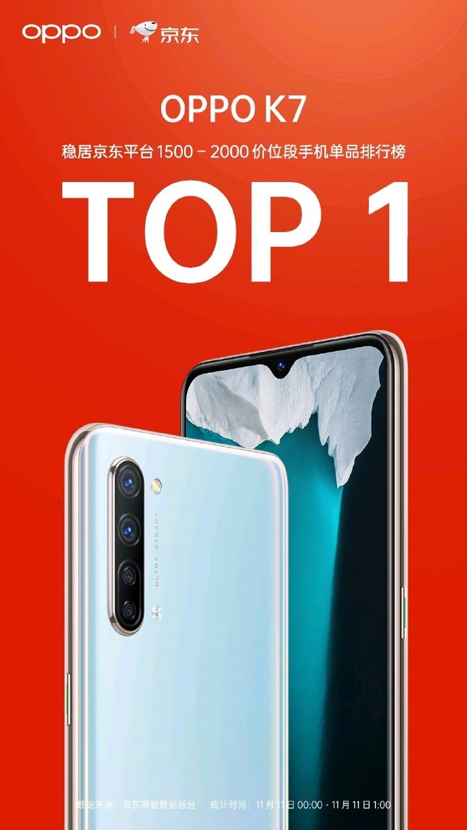 OPPO K7˫11ս����¯ ����1Сʱ���Ƕ�������λ����������