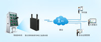 蒲公英4G工业路由器为智能换电柜打造稳定高效数据传输系统