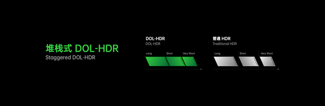 ɫ�ʹ������ڱ����ӣ�OPPO����ȫ��·ɫ�ʹ���ϵͳ