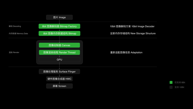 ɫ�ʹ������ڱ����ӣ�OPPO����ȫ��·ɫ�ʹ���ϵͳ