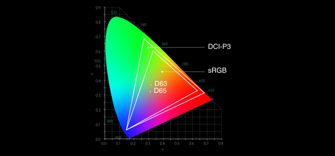 ɫ�ʹ������ڱ����ӣ�OPPO����ȫ��·ɫ�ʹ���ϵͳ