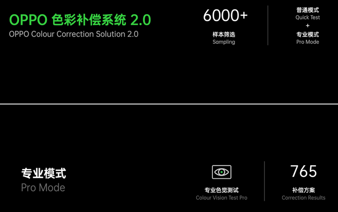 ɫ�ʹ������ڱ����ӣ�OPPO����ȫ��·ɫ�ʹ���ϵͳ