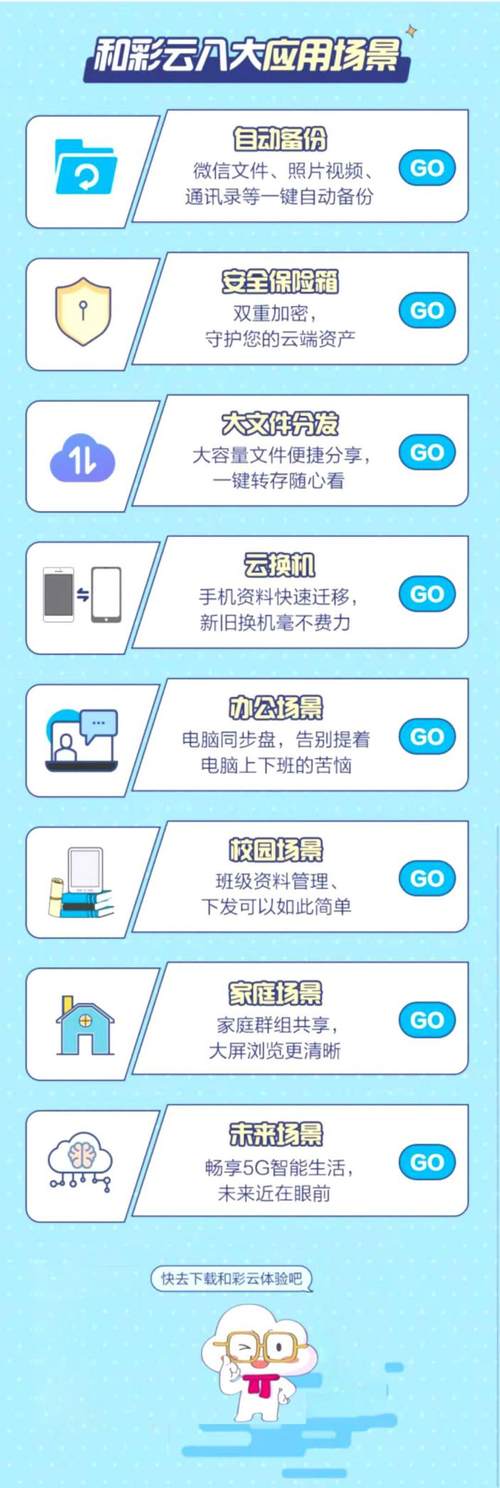 北京移动“和彩云”优惠福利强势来袭 八大场景应用满足用户传输需求