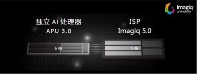 ����ڿƼ��ӳ֣�����������ϵ�г�5G����оƬ