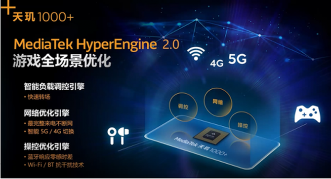 ����ڿƼ��ӳ֣�����������ϵ�г�5G����оƬ