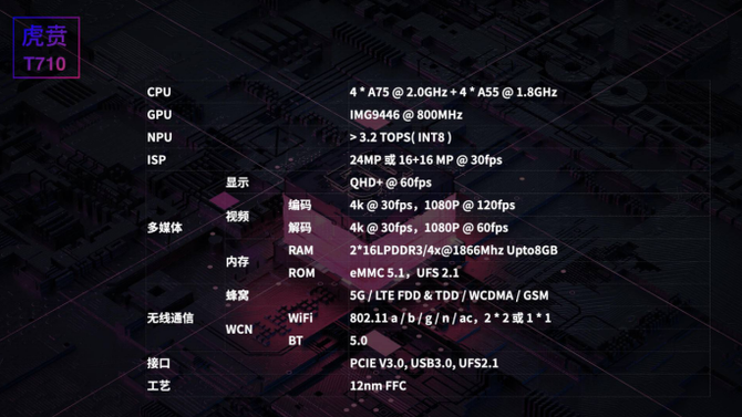 纯国产自研芯片、新增IP69K防水认证，5G户外旗舰手机AGM X5发布