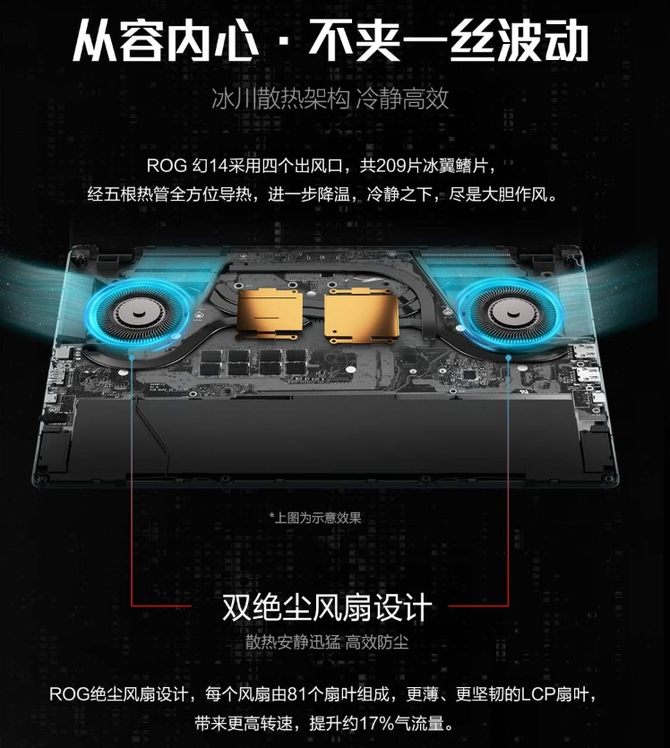 RTX׷ ROG14֡3AϷ