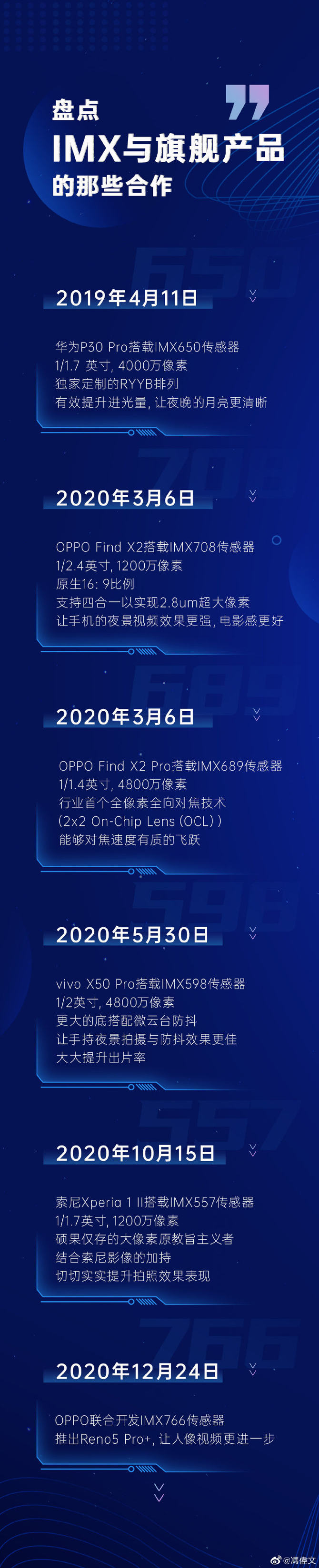 Reno5 Pro+�׷�IMX766����������������������¸߶�