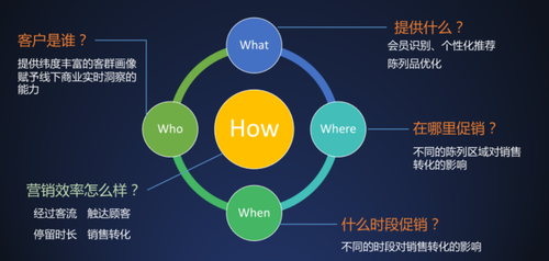 货架机器人的进击之路