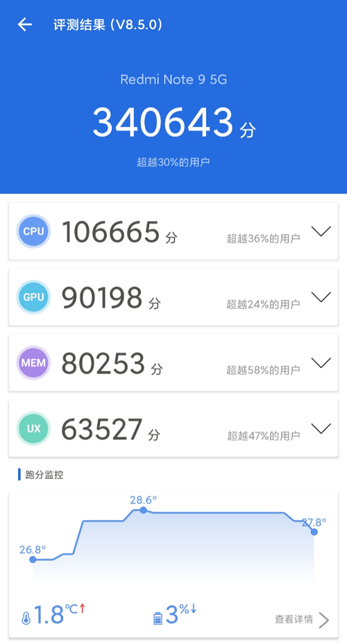 Redmi Note9 5G ܳ鳬ͬ