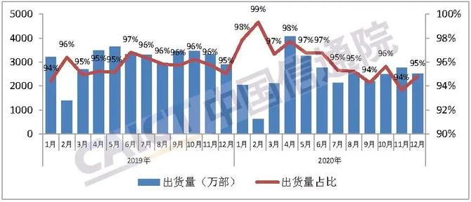 央视财经频道：2020年手机市场回暖，OPPO Reno5系列成最火热5G新机