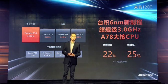 6nm+最高性能A78+超频G77，天玑1200旗舰硬核稳中求胜