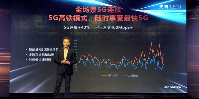 6nm+最高性能A78+超频G77，天玑1200旗舰硬核稳中求胜