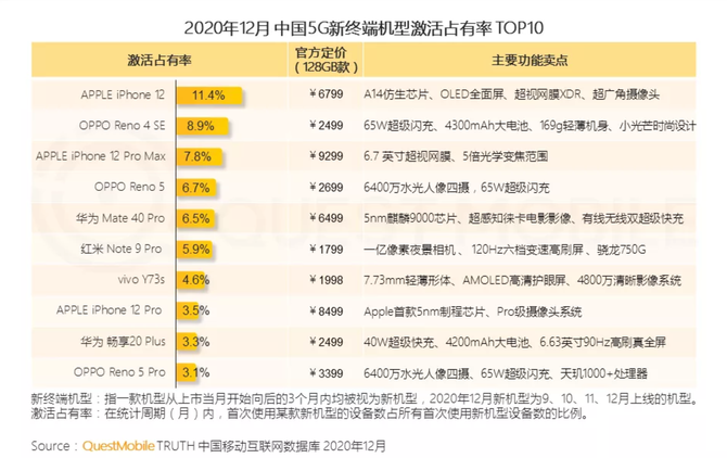 2020�����ܻ�ӭ�ֻ����¯��OPPO�ٻ�Ѽ�����߶˳�������