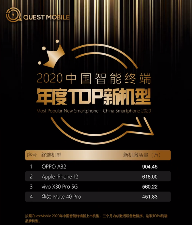 2020�����ܻ�ӭ�ֻ����¯��OPPO�ٻ�Ѽ�����߶˳�������