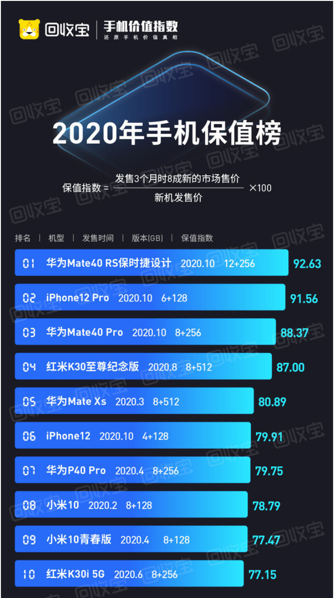 ���ձ��������ֻ���ֵָ��2020��Ƥ�项