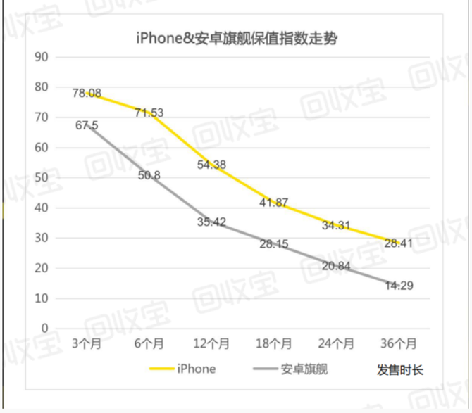 ���ձ��������ֻ���ֵָ��2020��Ƥ�项