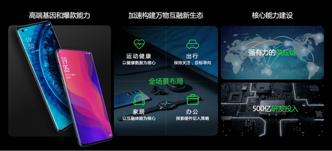 ���ﻥ��ʱ�����٣�OPPO����ȫ��������