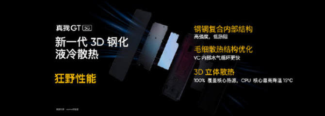 realme ����GT�Ա��۸�