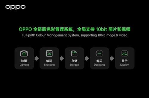 ̽�������õ����OPPO Find X3ϵ����Լ3��11��