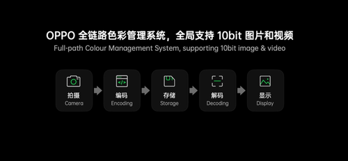 10��ɫͬ���˫���㣡Find X3�콢���������