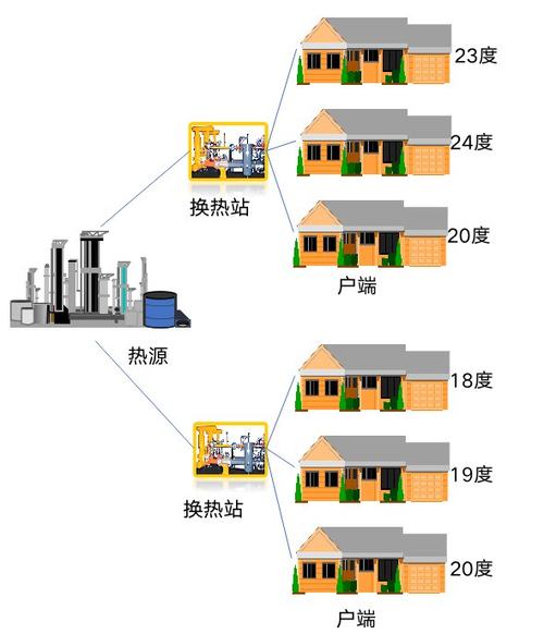 百度智能云 × 中环寰慧 | 智慧供热,降本增效新模式来了!