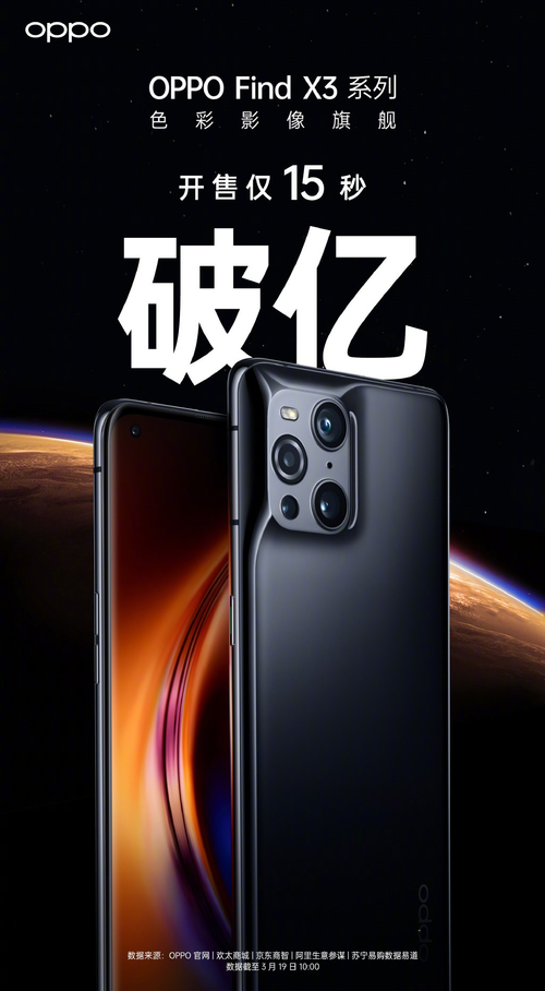 多平台双料冠军 OPPO Find X3系列首销成绩斐然