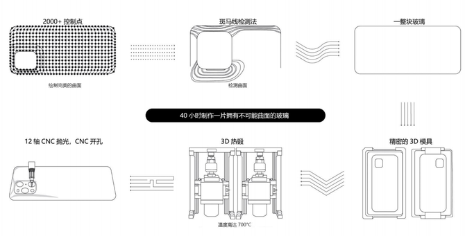 ����δ�������� OPPO Find X3������ƴ�