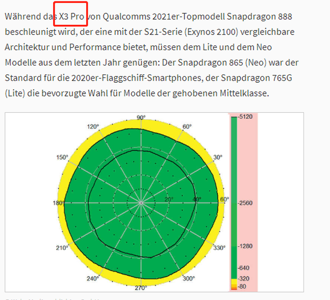 Find X3���Ȧ������ý���̲�ס���ޣ�ԭ����������Ȧ����