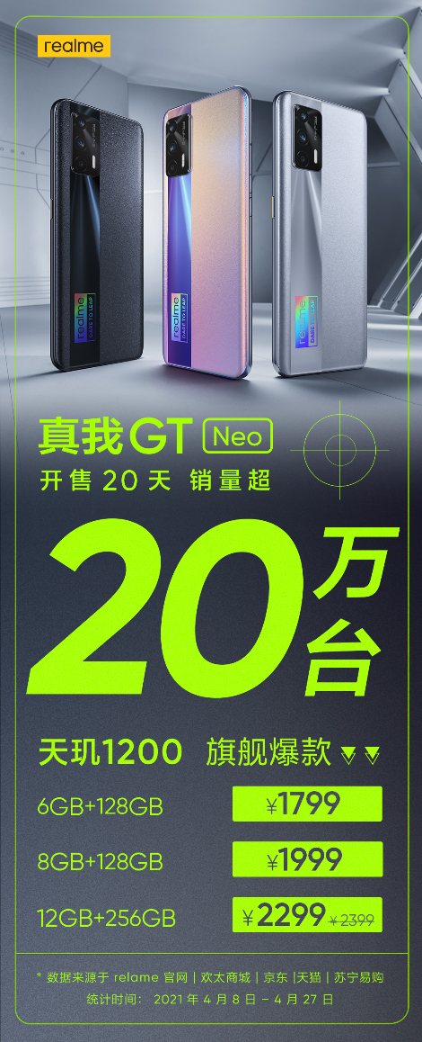 20天销量破20万！realme 真我GT Neo的火爆密码究竟是什么？