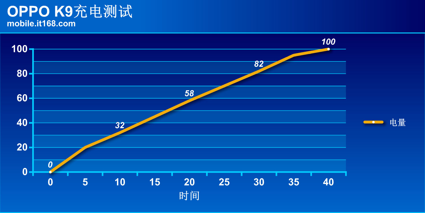 OPPO对K套装评测：让年轻人体验智慧互联的双倍快乐