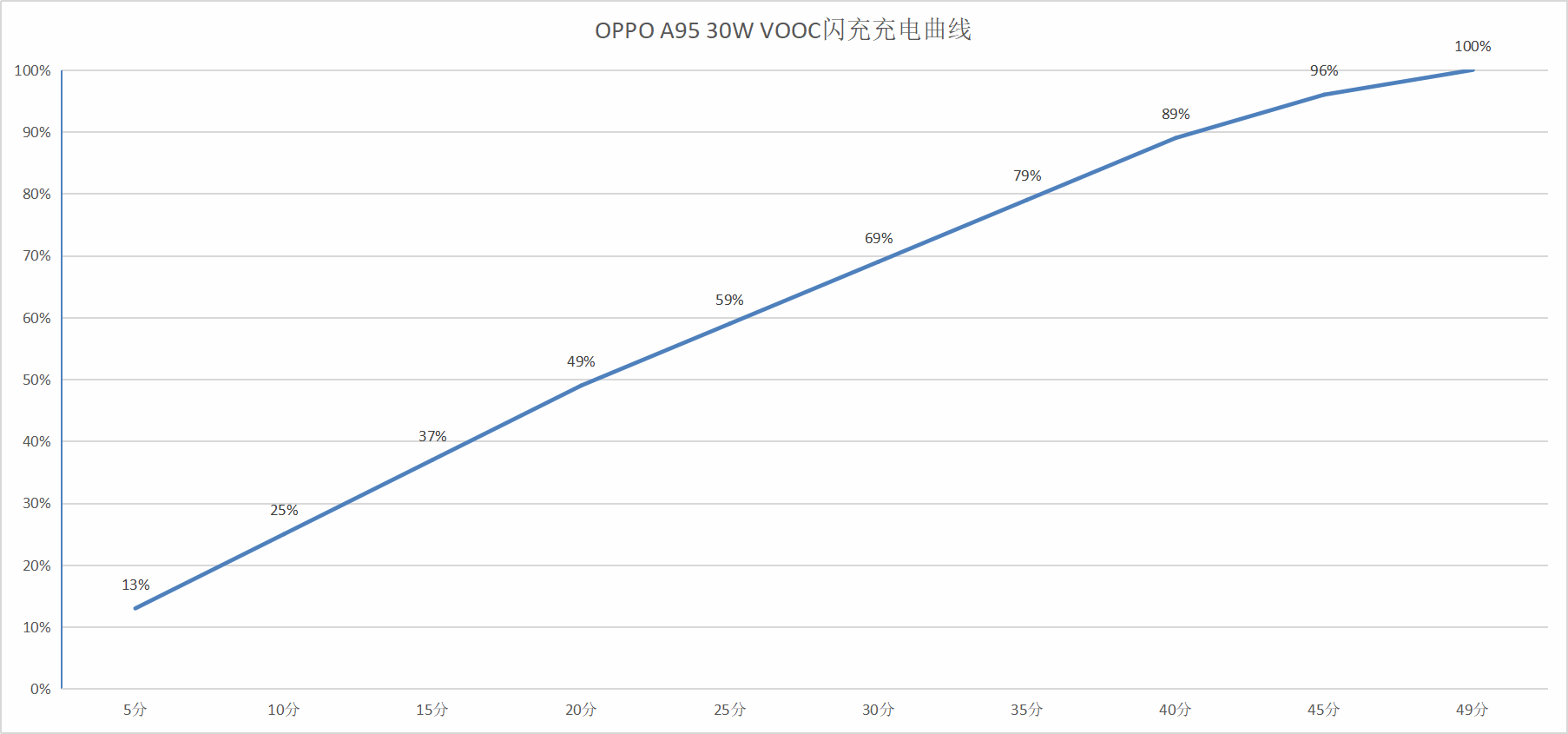OPPO A95 5G手机体验：A系列颜值担当，轻薄灵动