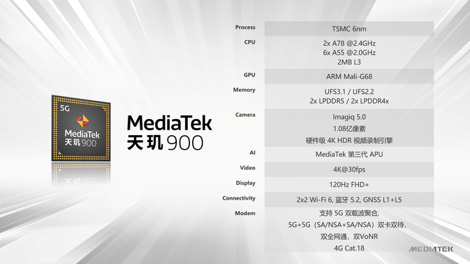 �����콢��Խ����� 5Gս������900��ʽ����