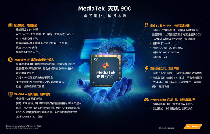 �����콢��Խ����� 5Gս������900��ʽ����