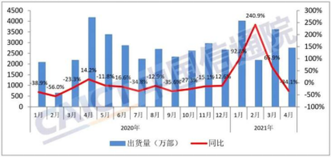 荣耀50曝光不断，配色惊艳或将引领手机设计潮流