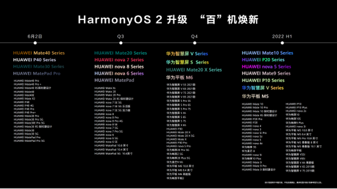 ���١���������������£���Ϊ��ʽ����HarmonyOS 2