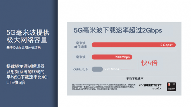 5G���������� 5G����ʽ���������кξ���