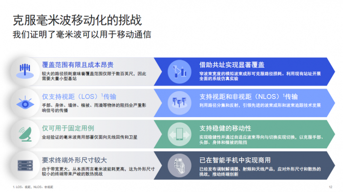 5G���������� 5G����ʽ���������кξ���