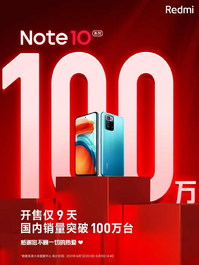 Redmi Note 10系列9天销量突破100万台 618持续热销Note 10 Pro 1599元起