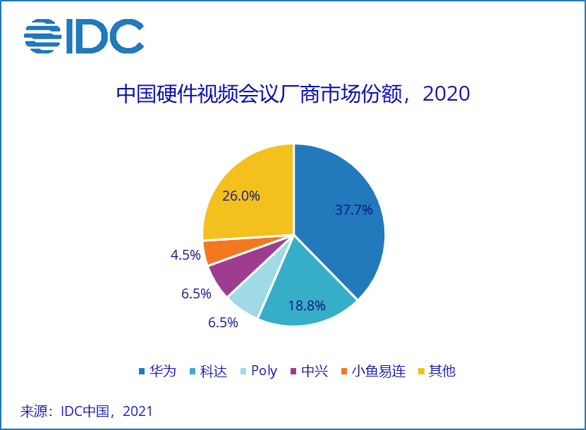 利通科技顺利通过标质量体系年度监督审核