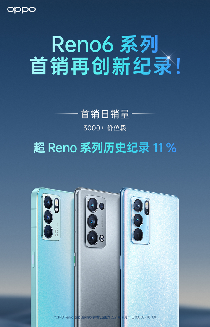 OPPO Reno6ϵ���»������ı��� ����ֱָ�û�����
