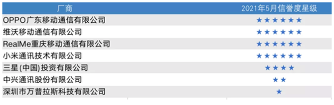 �й��ƶ�����5������»������񵥣�OPPO������λ
