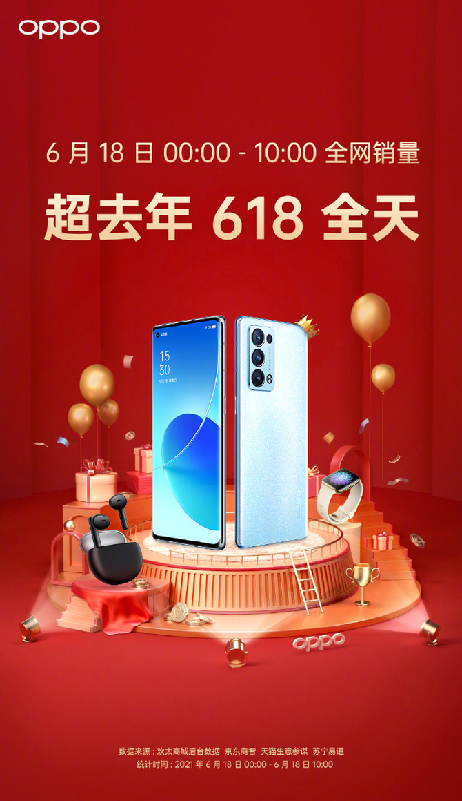 Reno6ϵ�д�618������¼��������